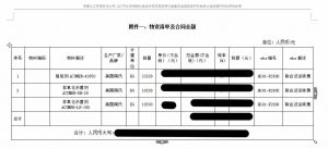 魯東公司中標“內蒙古伊泰化工有限責任公司120萬噸/年精細化學品示范項目”啦